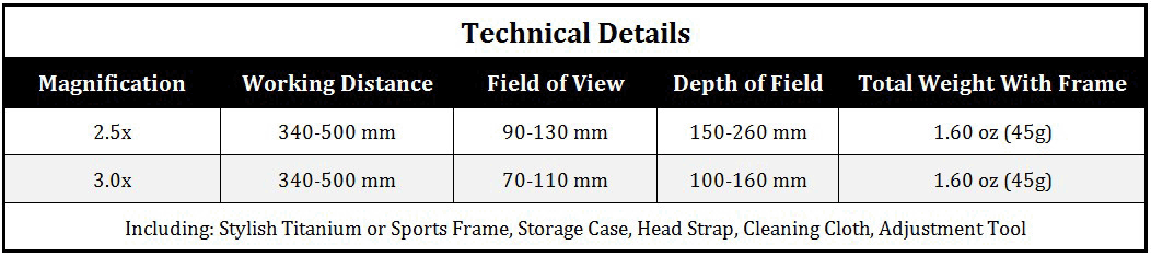 Dental Loupes Micro TTL 3.0x micro-ttl-specs