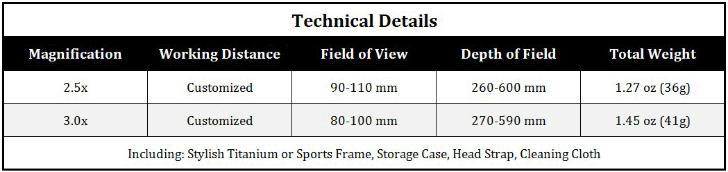  Dental  Loupes and Headlight Combo Micro TTL 3.0x micro-ttl-specs