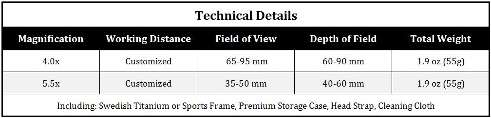 Surgical Loupes Prismatic TTL 6.0x prismatic-ttl-specs